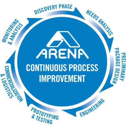 Arena Continuous Process Improvement